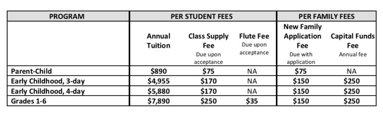 ONLY Tuition and fee chart 21-22 | Windsong School